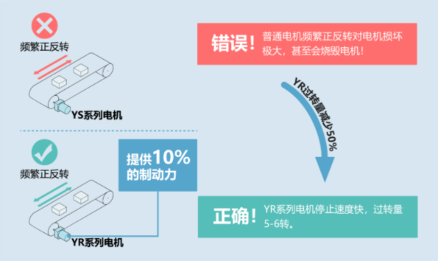 YR系列阻尼电机