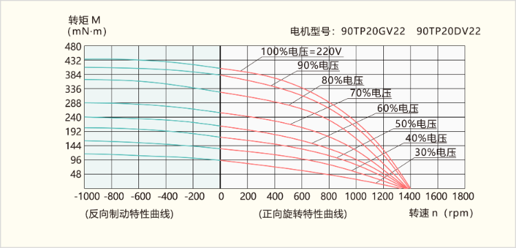 TP系列力矩电机