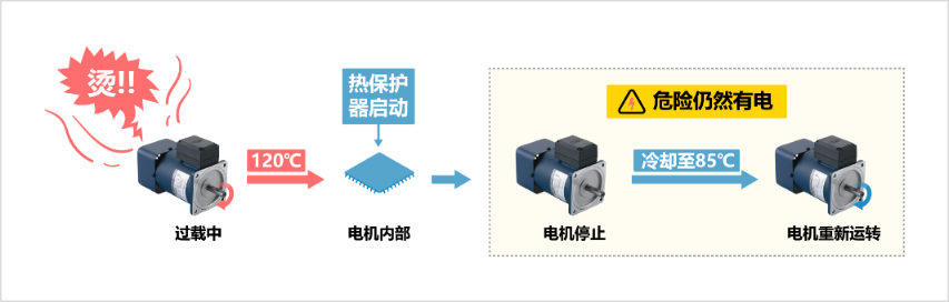 TP系列力矩电机