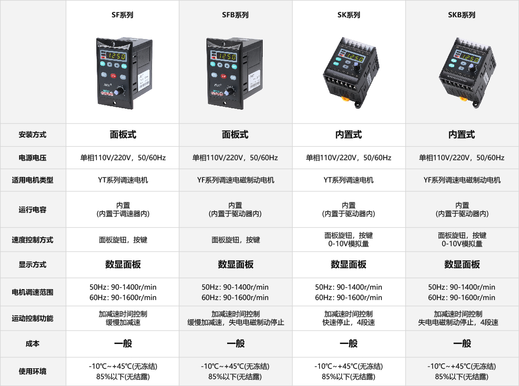 SKB内置式驱动器