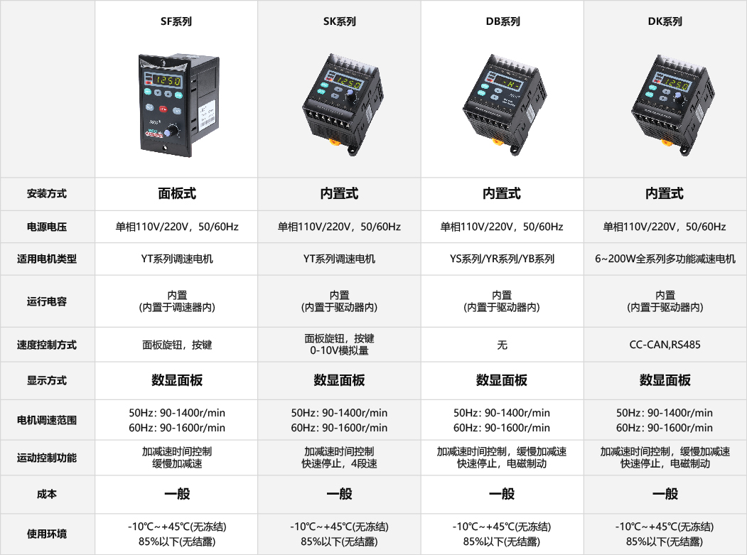 DK内置式通讯型驱动器