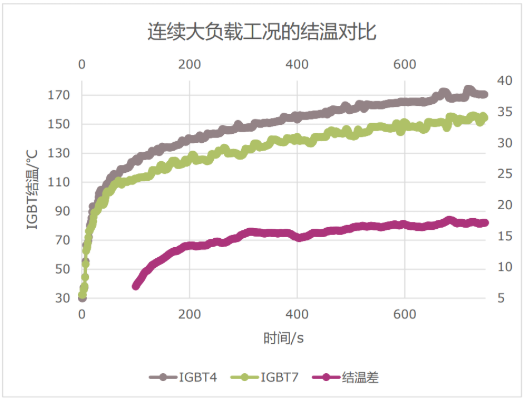 A系列变频器